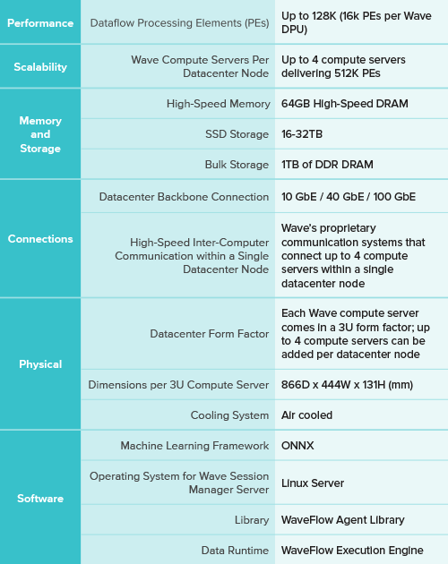 WaveComputing_Datacenter_8.15.18_SpecTable.png